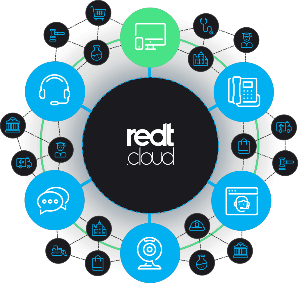 RedT Cloud